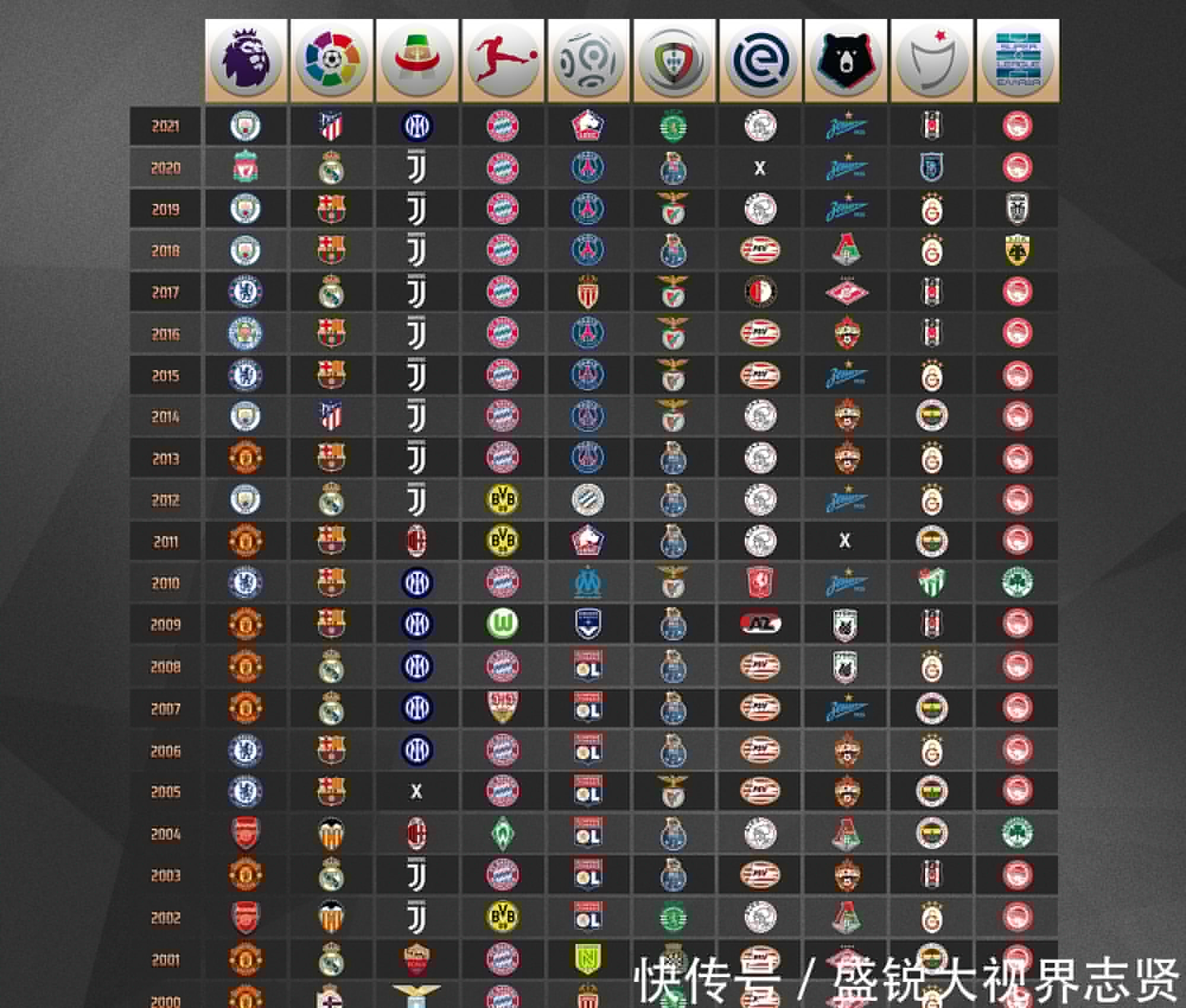 长之
